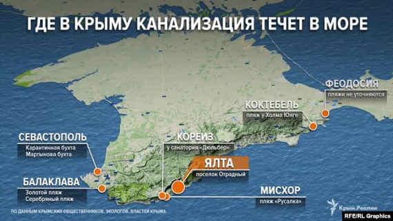 «Подумали гейзер, оказалось – стоки»: что скрывается в море у берегов Крыма (эксклюзивное подводное видео)