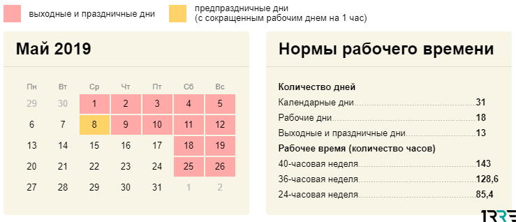 Как отдыхаем на майские праздники в 2019 году в России прописано в производственном календаре